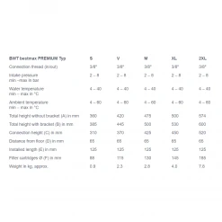 Voltage Coffee Supply Water Cartridges BWT Bestmax Premium Filter Cartridge - Limescale & Gypsum Protection + Magnesium 19 Voltage Coffee Supply Water Cartridges BWT Bestmax Premium Filter Cartridge - Limescale & Gypsum Protection + Magnesium