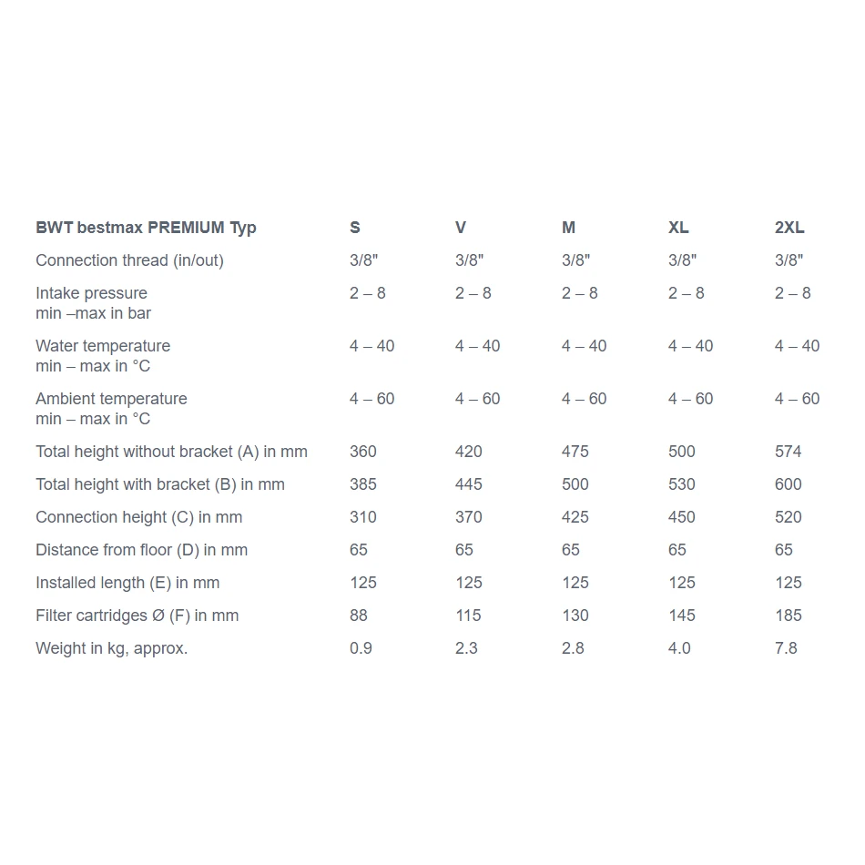 Voltage Coffee Supply Water Cartridges BWT Bestmax Premium Filter Cartridge - Limescale & Gypsum Protection + Magnesium 9 Voltage Coffee Supply Water Cartridges BWT Bestmax Premium Filter Cartridge - Limescale & Gypsum Protection + Magnesium
