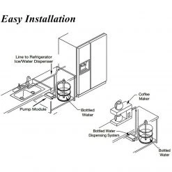 Flojets Flojet Bottled Water Pump System Flow Jet BW1000