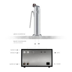 La Marzocco Modbar Steam Under-Counter Steaming Station Steamer Machine Espresso Machines