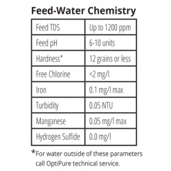 Voltage Coffee Supply Reverse Osmosis Systems OptiPure BWS175 Reverse Osmosis RO Treatment System