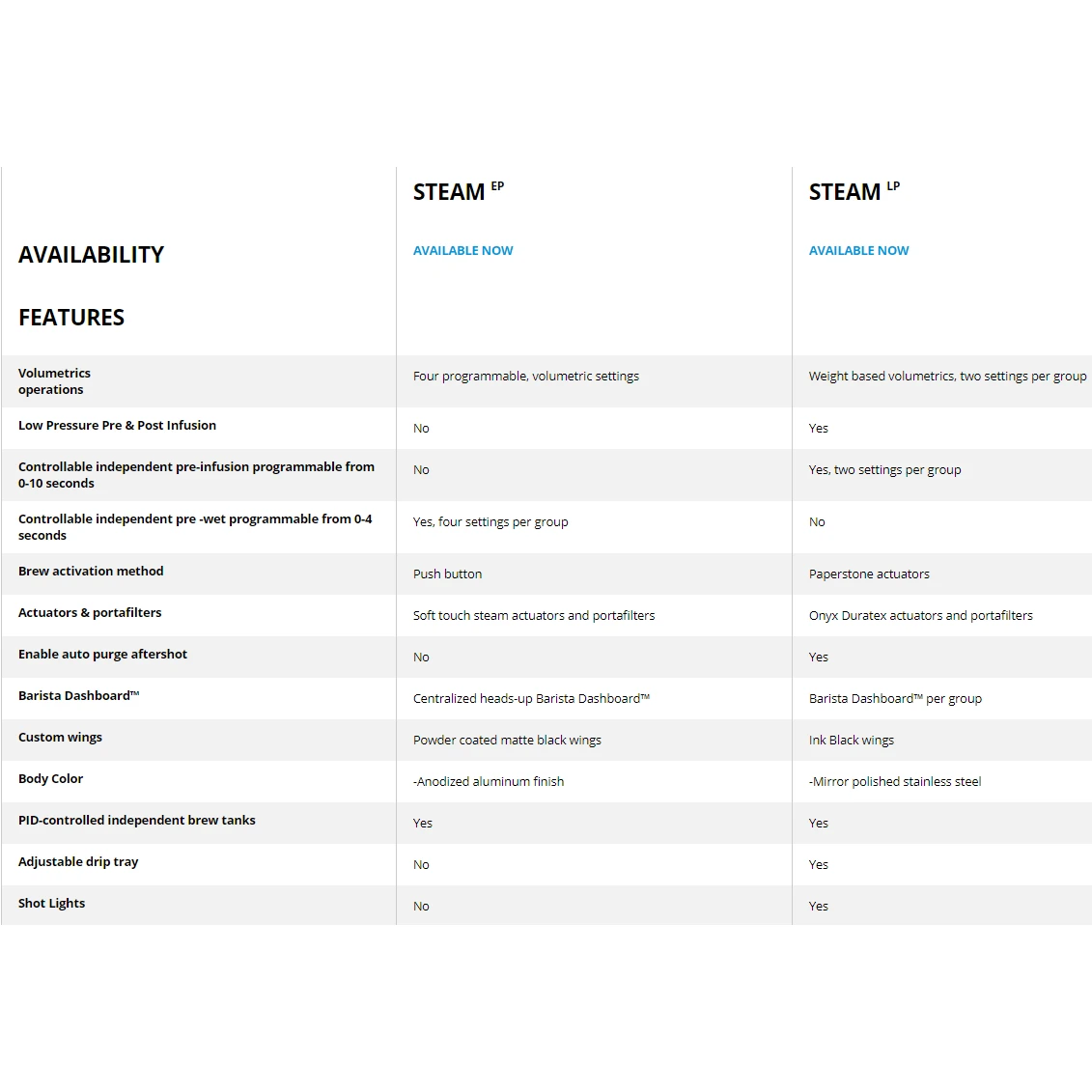 Slayer Steam LP Auto Volumetric Espresso Machine 8 Slayer Steam LP Auto Volumetric Espresso Machine