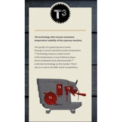 Nuova Simonelli Espresso Machines Victoria Arduino White Eagle Auto Volumetric Espresso Machine